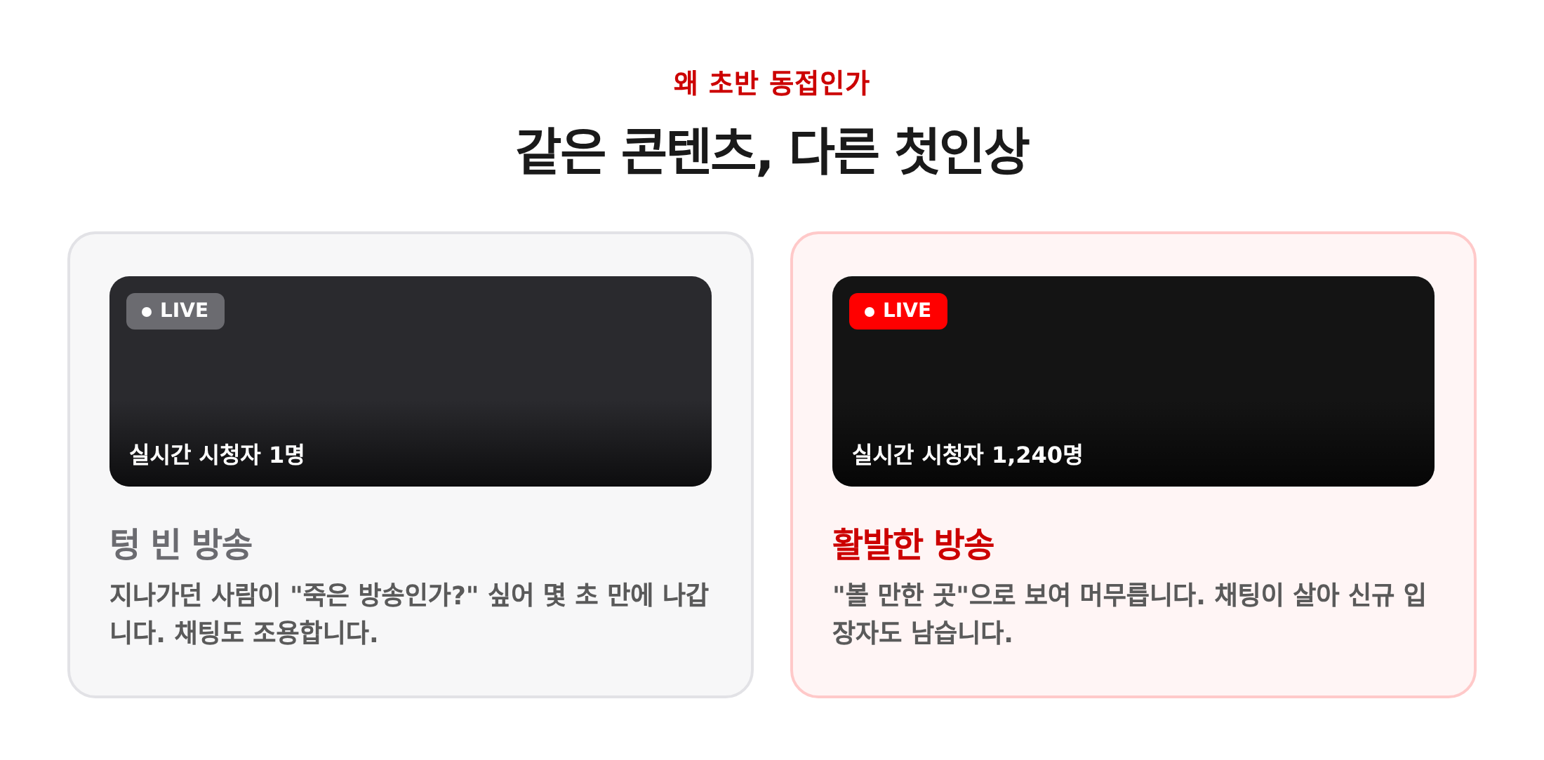 시청자 없는 텅 빈 방송과 시청자 있는 활발한 방송의 첫인상 차이