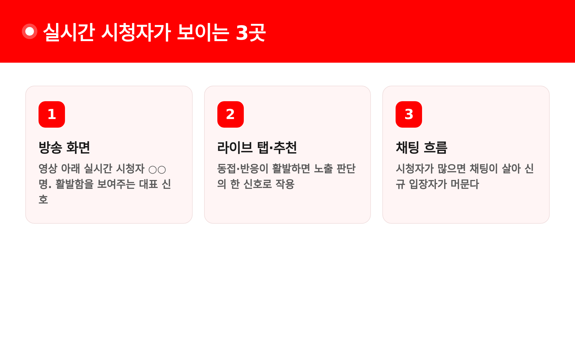 실시간 시청자가 보이는 3곳: 방송 화면, 라이브 탭, 채팅 흐름
